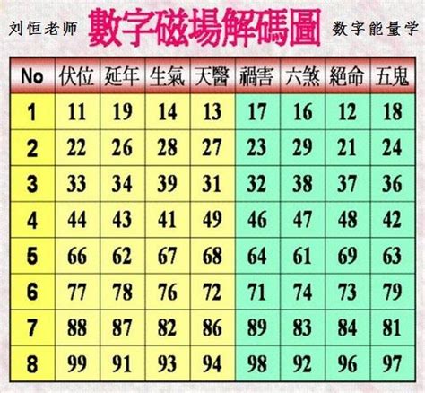 易经数字学分析|什么是数字能量学？数字组合+易经=生命密码